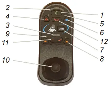 medamagroup Mini Crosser X-Joy Mobility Scooter-fig4