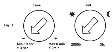 Knightsbridge OS009 White IP20 360 Degree 6m Recess Mounting PIR Sensor-fig4
