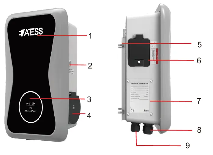 ATESS EVA Single Phase AC Charging Equipment 1
