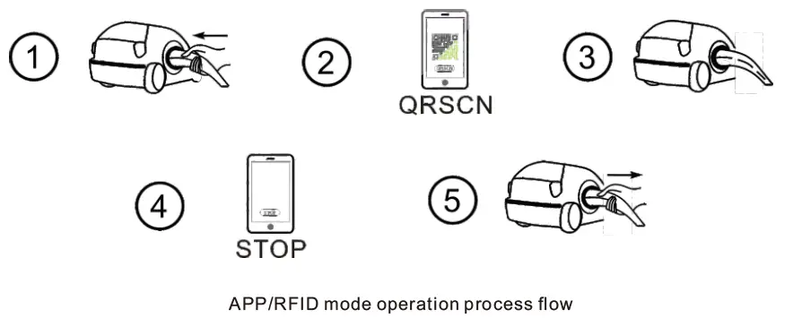 ATESS EVA Single Phase AC Charging Equipment 22