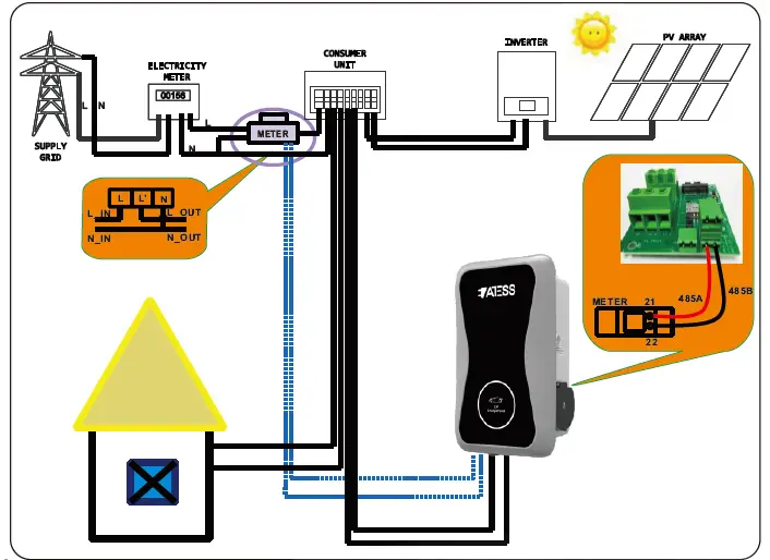 ATESS EVA Single Phase AC Charging Equipment 35