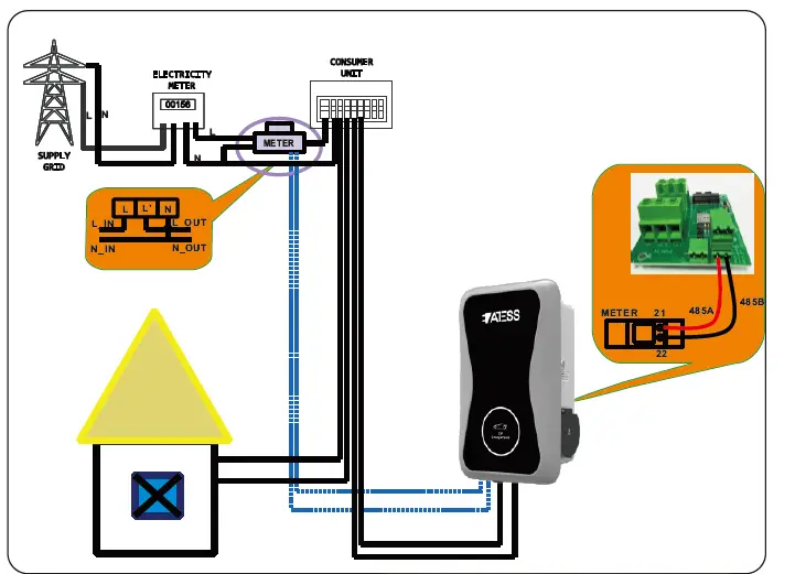 ATESS EVA Single Phase AC Charging Equipment 37