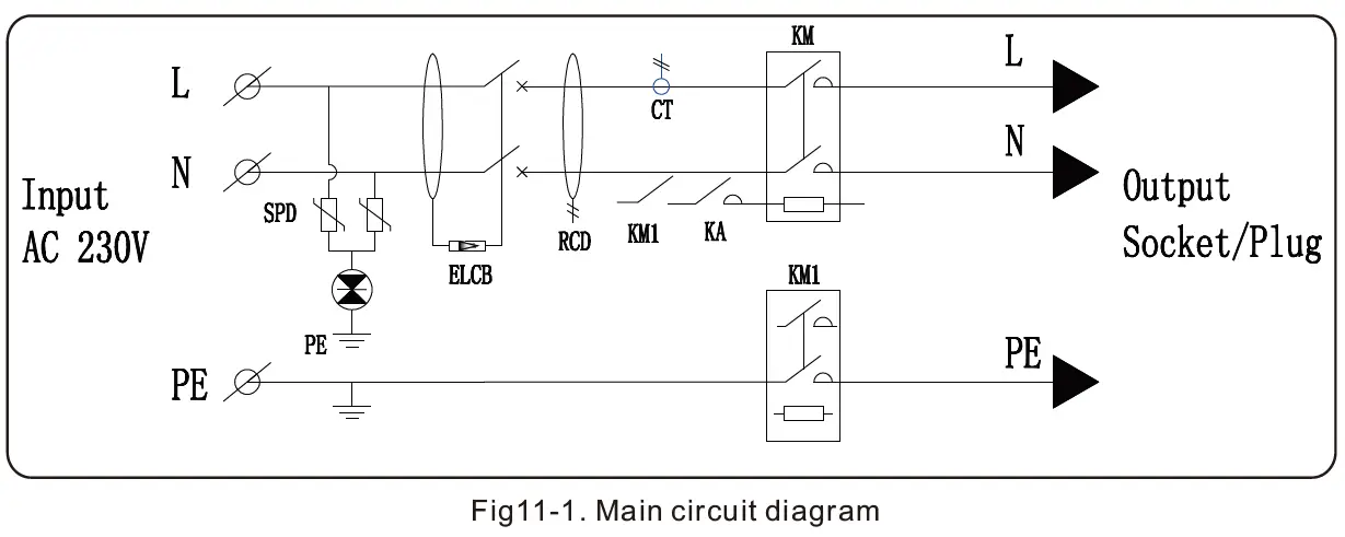 ATESS EVA Single Phase AC Charging Equipment 38
