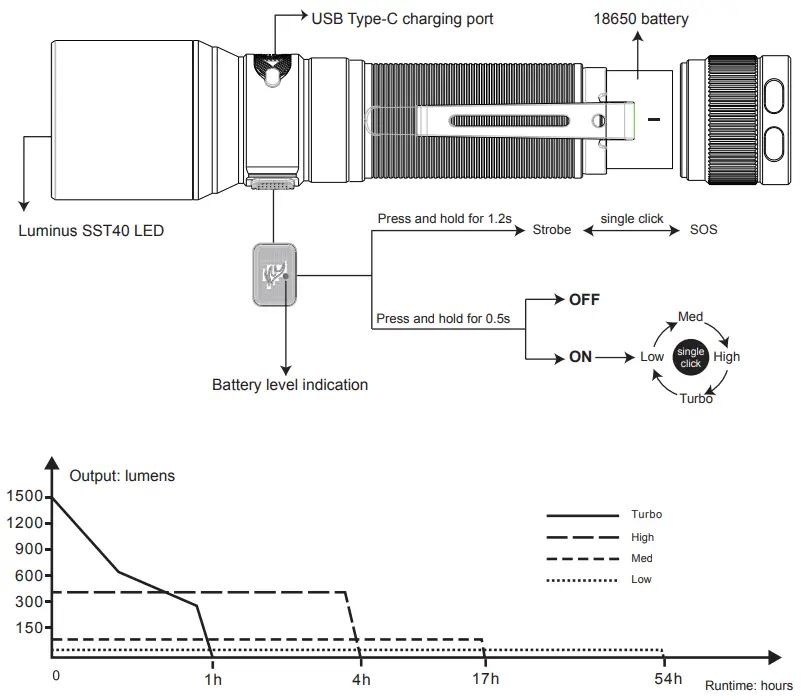 FENIX C6 V3 0 High Performance Rechargeable Work Flashlight-fig1