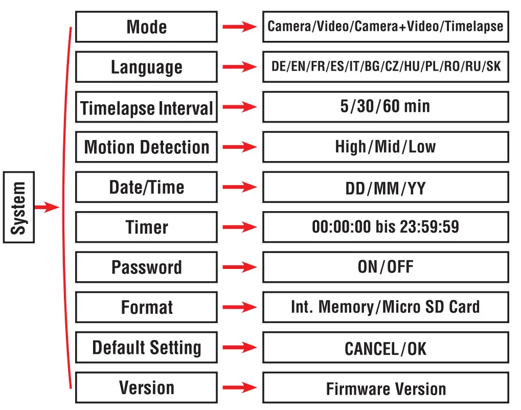 BRAUN BLACK700 Scouting Camera - Figure 14