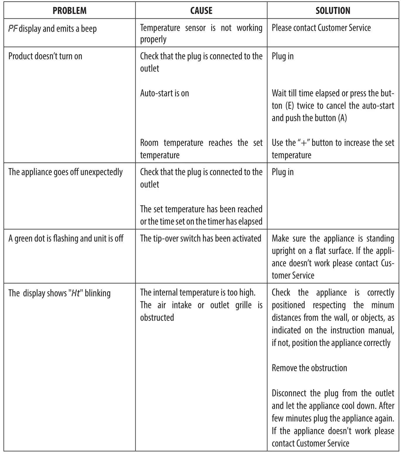 DeLonghi HFX65 Series Ceramic Fan Heater - TROUBLESHOOTING