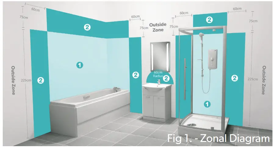 Electrical Information