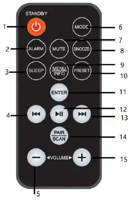 soundmaster-NR961-Stereo-Retro-DAB-Plus-and-FM-Radio-fig-2