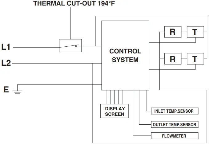 Electrical Diagram