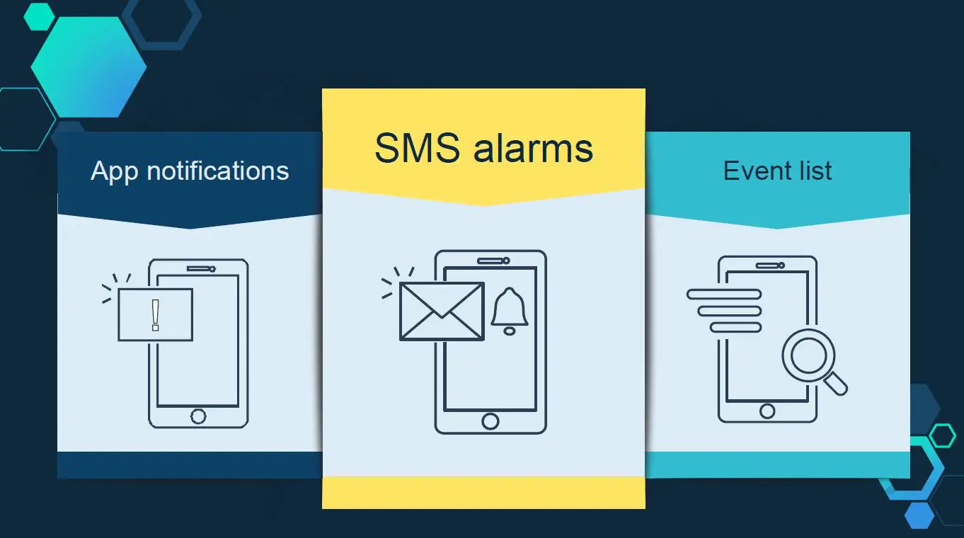 TOPKODAS-GTalarm2-Cellular-Smart-Home-Security-System-fig-1