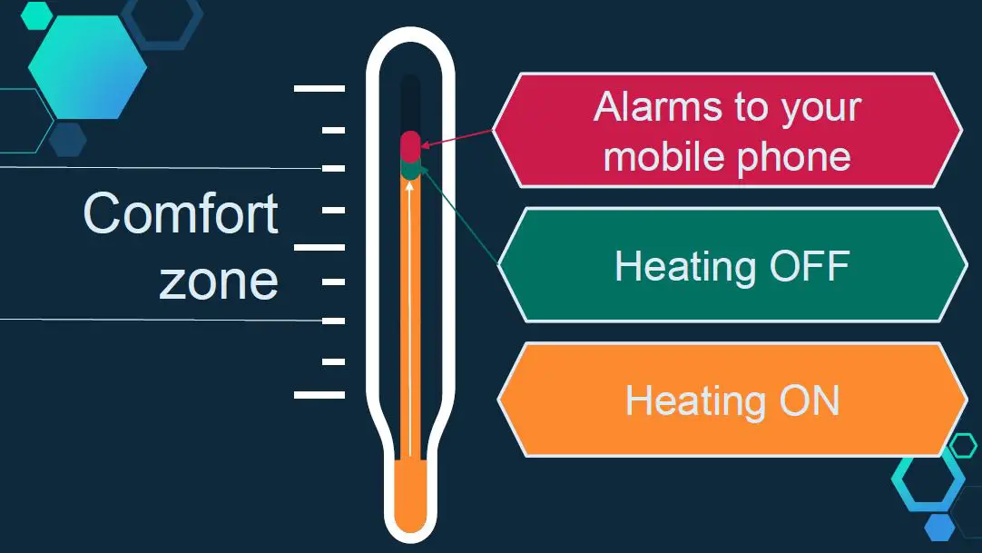 TOPKODAS-GTalarm2-Cellular-Smart-Home-Security-System-fig-2