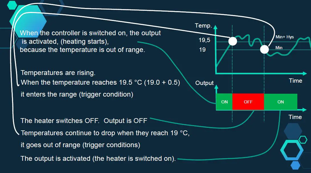 TOPKODAS-GTalarm2-Cellular-Smart-Home-Security-System-fig-3