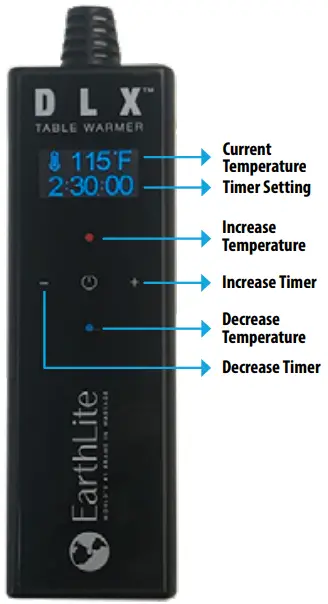 Operations & Controls
