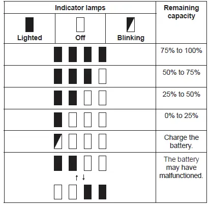 makita XPH12 Cordless Hammer Driver Drill fig 7