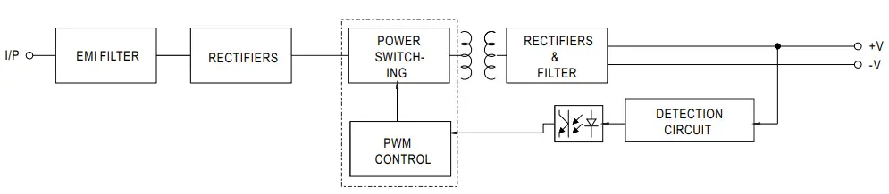 Block Diagram