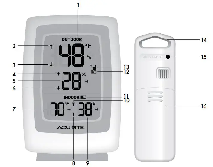 ACURITE 00611A3 Wireless Thermometer Instruction Manual - PRODUCT Overview