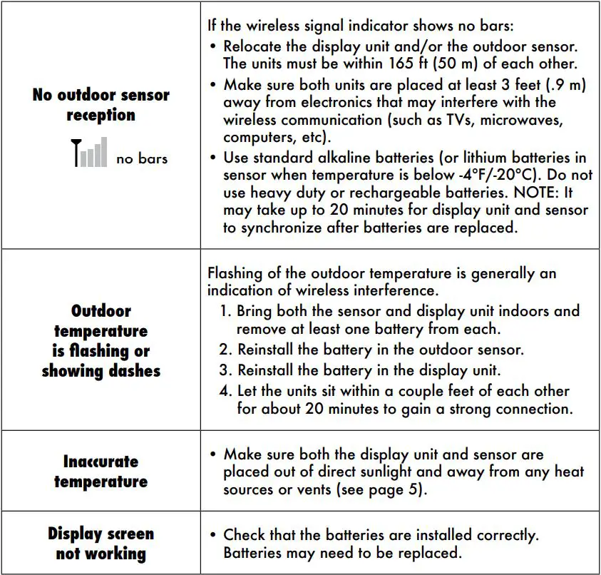 ACURITE 00611A3 Wireless Thermometer Instruction Manual - Troubleshooting