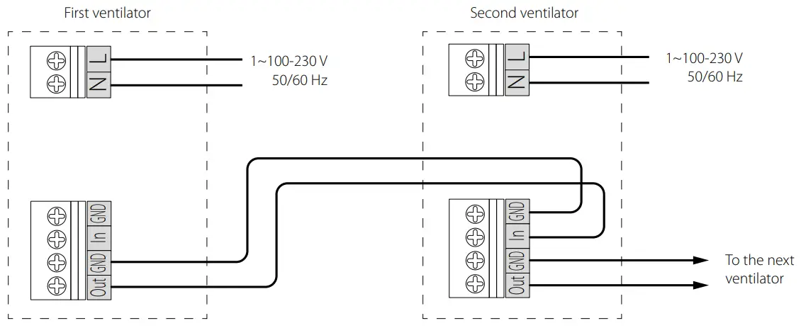 Connection of several ventilators in series