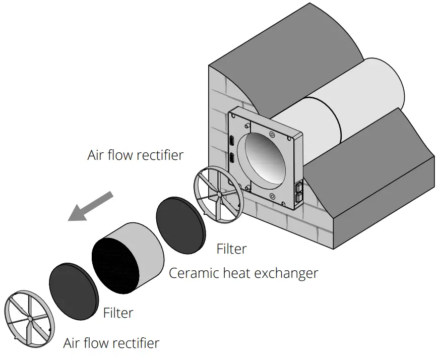TECHNICAL MAINTENANCE