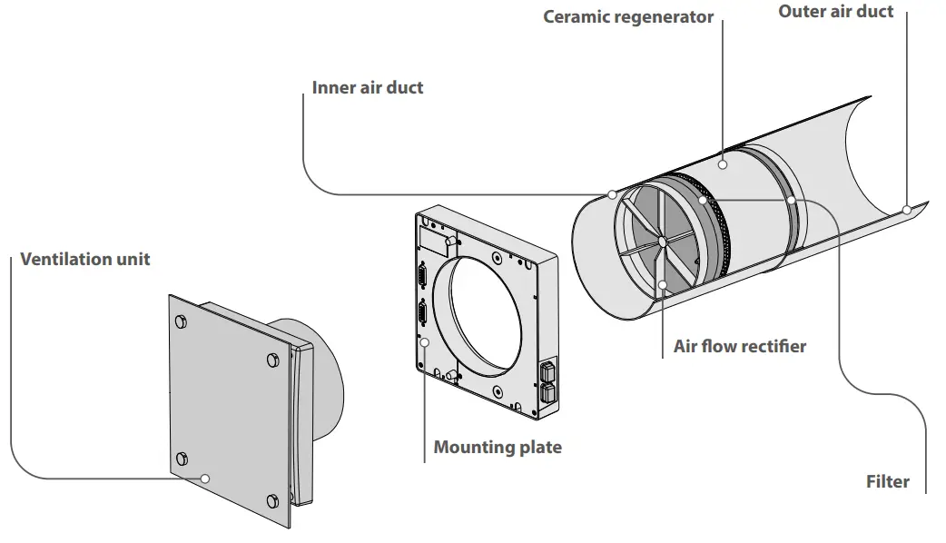 DESIGN AND OPERATING PRINCIPLE