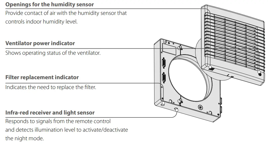 VENTILATOR DESIGN
