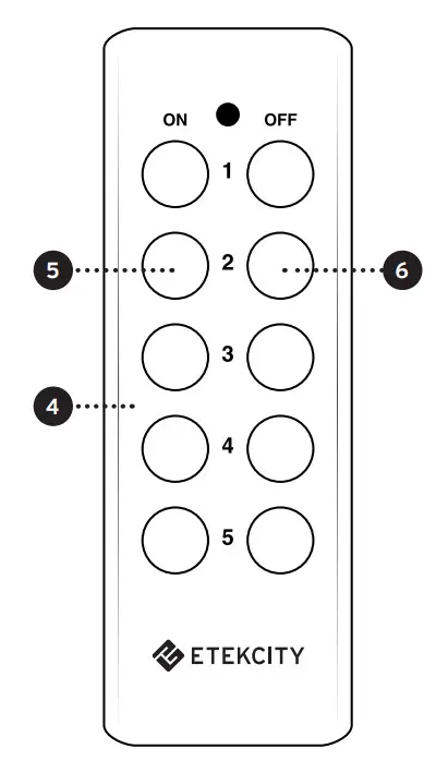 ETEKCITY Zap 5LX-S Remote Outlet Switch - Function Diagram