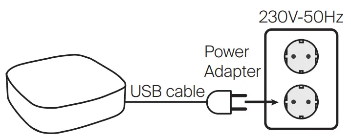 telldus TellStick Flow fig 1