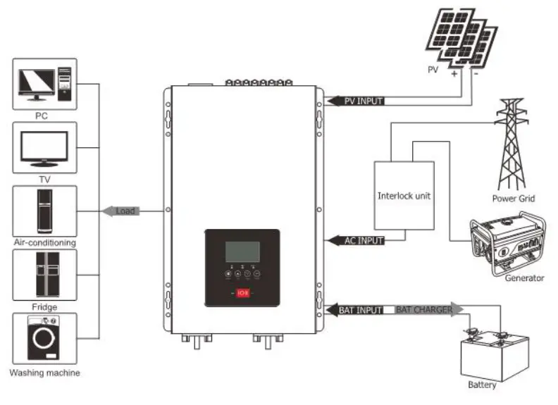 PNi GreenHouse SC3100B 3KW Inverter Solar-fig12