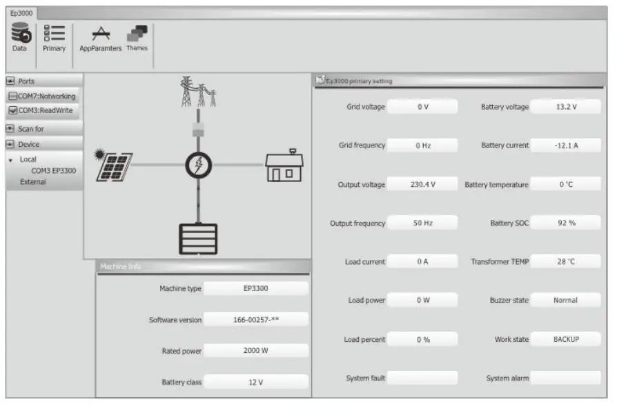 PNi GreenHouse SC3100B 3KW Inverter Solar-fig16