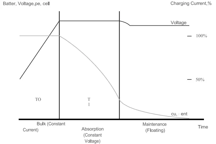 PNi GreenHouse SC3100B 3KW Inverter Solar-fig17