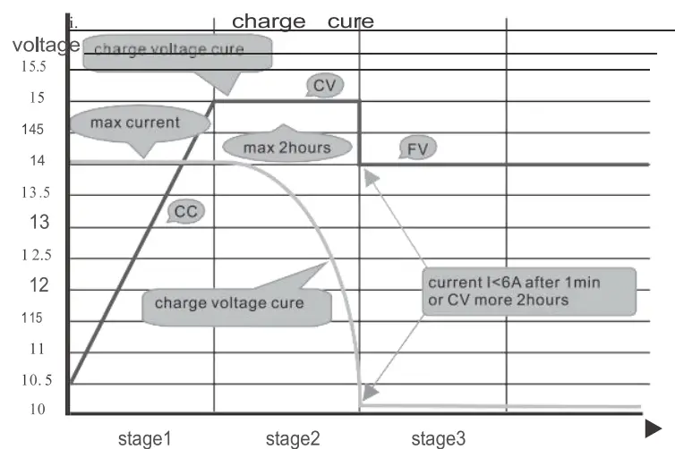 PNi GreenHouse SC3100B 3KW Inverter Solar-fig18