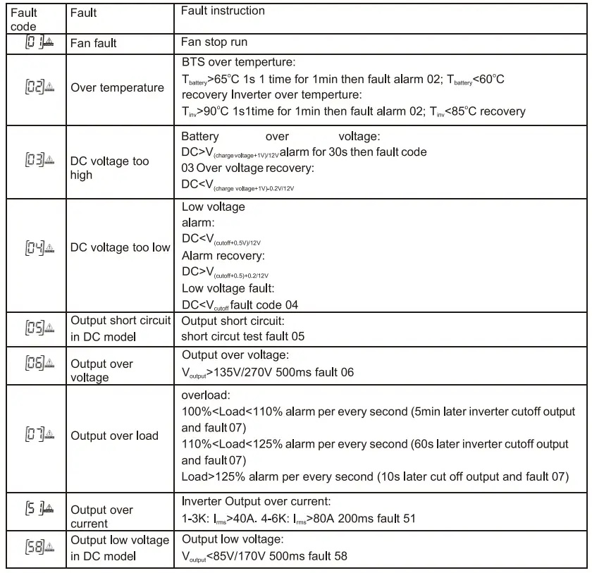 PNi GreenHouse SC3100B 3KW Inverter Solar-fig19