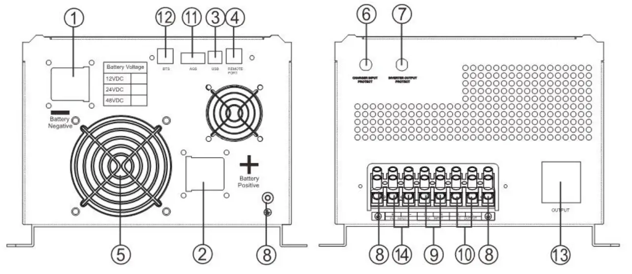 PNi GreenHouse SC3100B 3KW Inverter Solar-fig2