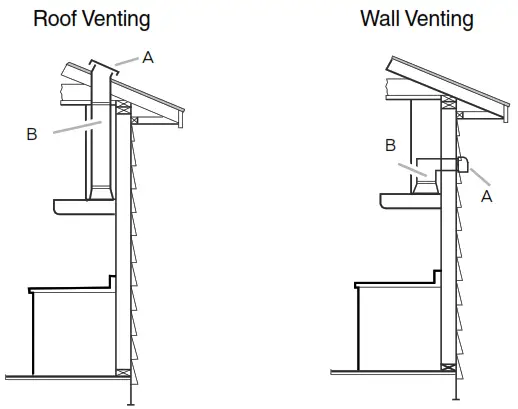 arietta AVN436SSB 36 Inch Stainless Steel Convertible Chimney Style Wall Mount Hood - 3