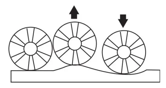 FIG 20 SELF-ADJUSTMENT OF CENTRE SIDE BRUSH.JPG