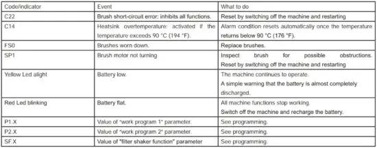 FIG 22 TABLE OF ALARM AND ERROR CODES.JPG