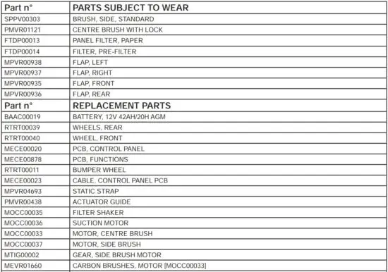 FIG 23 RECOMMENDED SPARE PARTS.JPG