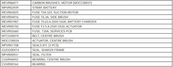 FIG 24 RECOMMENDED SPARE PARTS.JPG