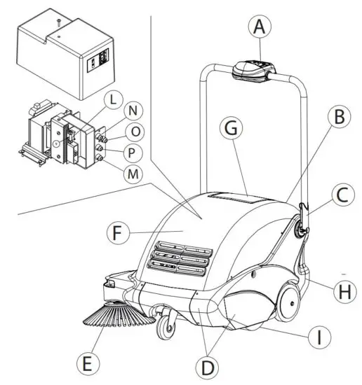 FIG 9 CONTROL PANEL AND MACHINE COMPONENTS.JPG