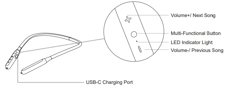 Bigtruely-S3-Wireless-Earbuds-FIG-3