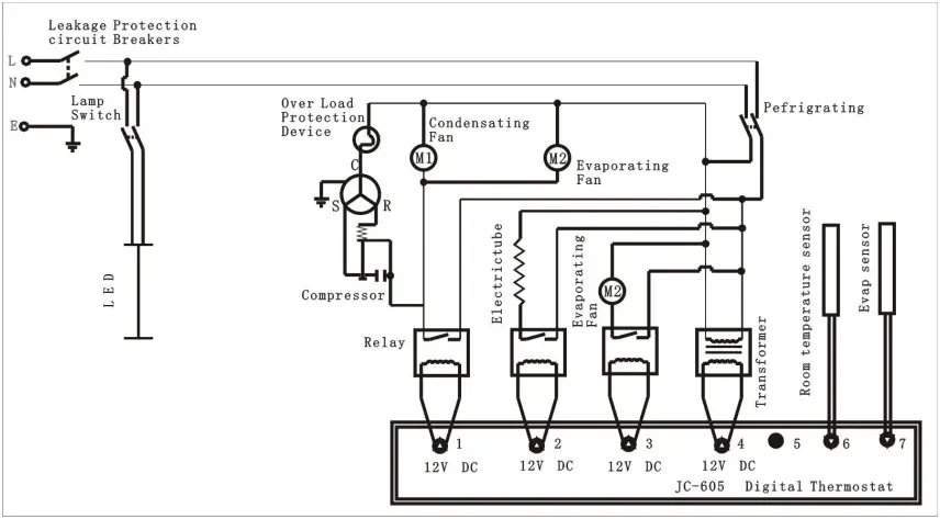 ggm gastro KTH9225 Self Service Vitrine