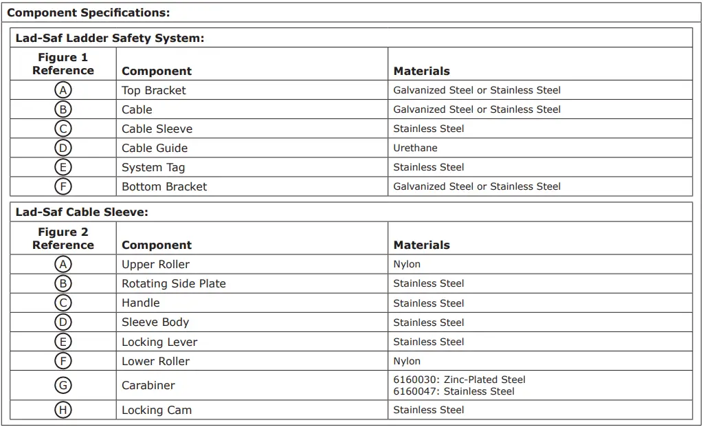 3M 5908555-Lad-Saf-X2-Vertical-Cable-Safety-Sleeve-FIG-12