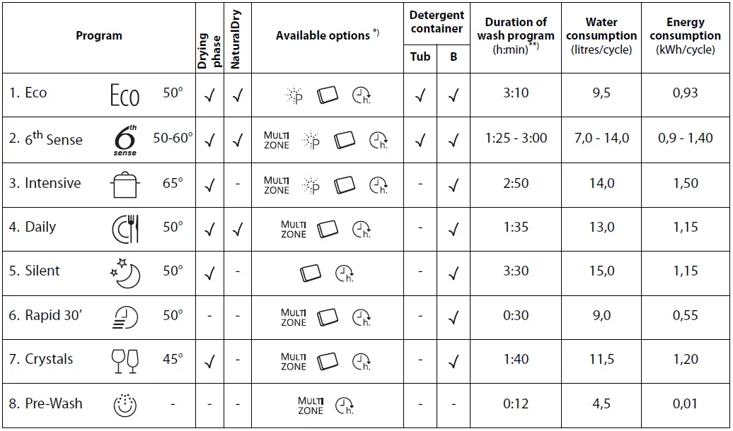 Whirlpool-WFC-3C26-P-X-Dishwasher-FIG-6