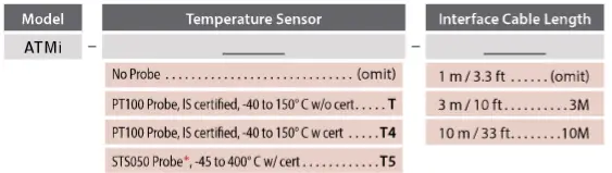 AMETEK-ATMi-Series-Intrinsically-Safe-Advanced-Temperature-Module-FIG-7