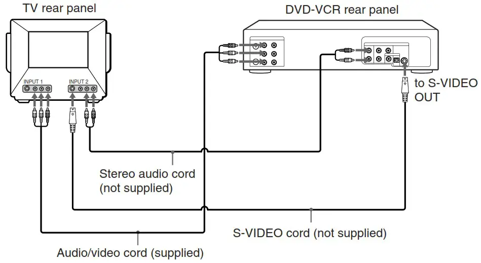 SONY SLV D500P SLV D300P DVD VHS VCR Player Combo - CORRECT
