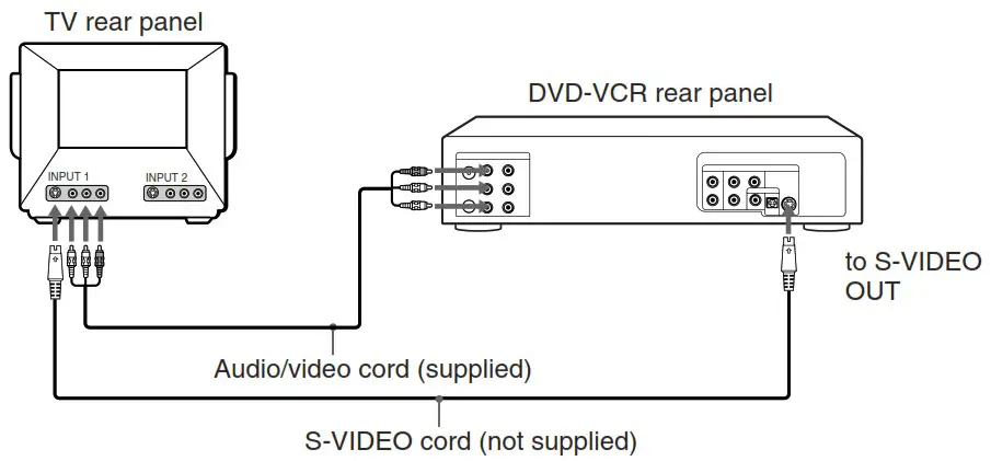SONY SLV D500P SLV D300P DVD VHS VCR Player Combo - INCORRECT