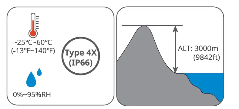 GOODWE-GW5000--US30 -Tied-PV-Inverter-25