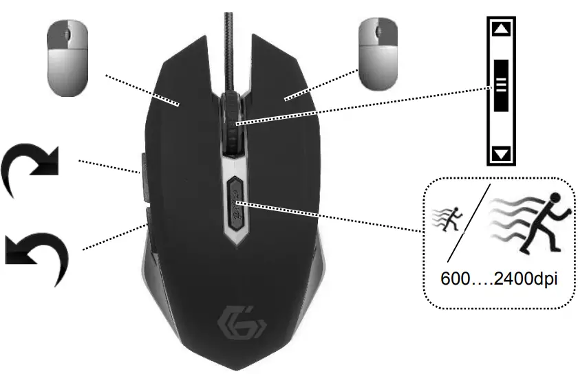 Mouse Function