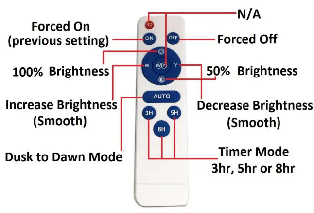 PROSOLAR Lumelux Solar Flood Light img1