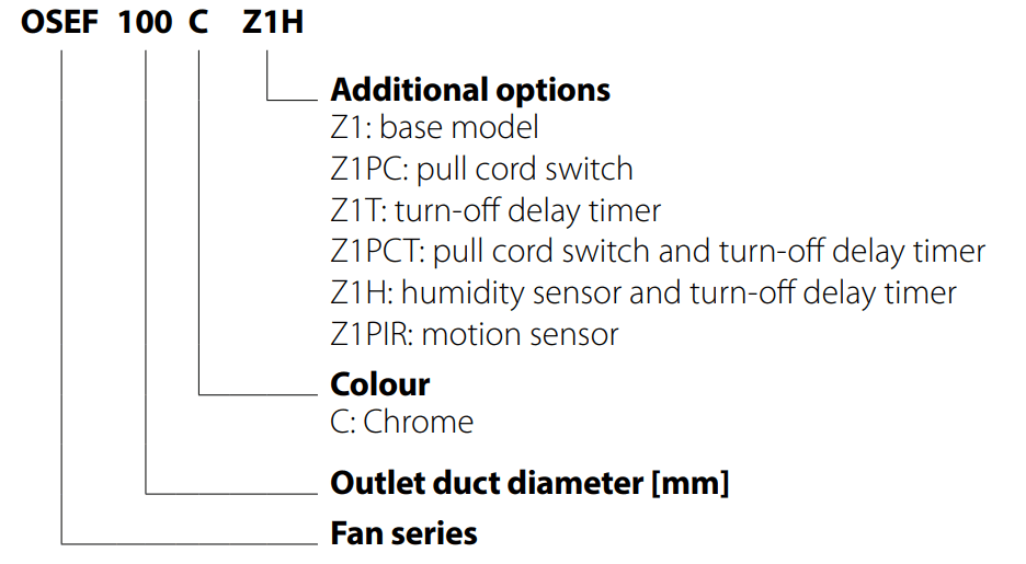 Osily OSEF100-Z1H Ventilation Zone 1 Extractor Fan - DESIGNATION KEY